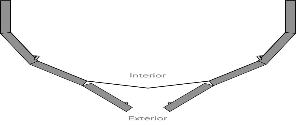 Segmented Radius