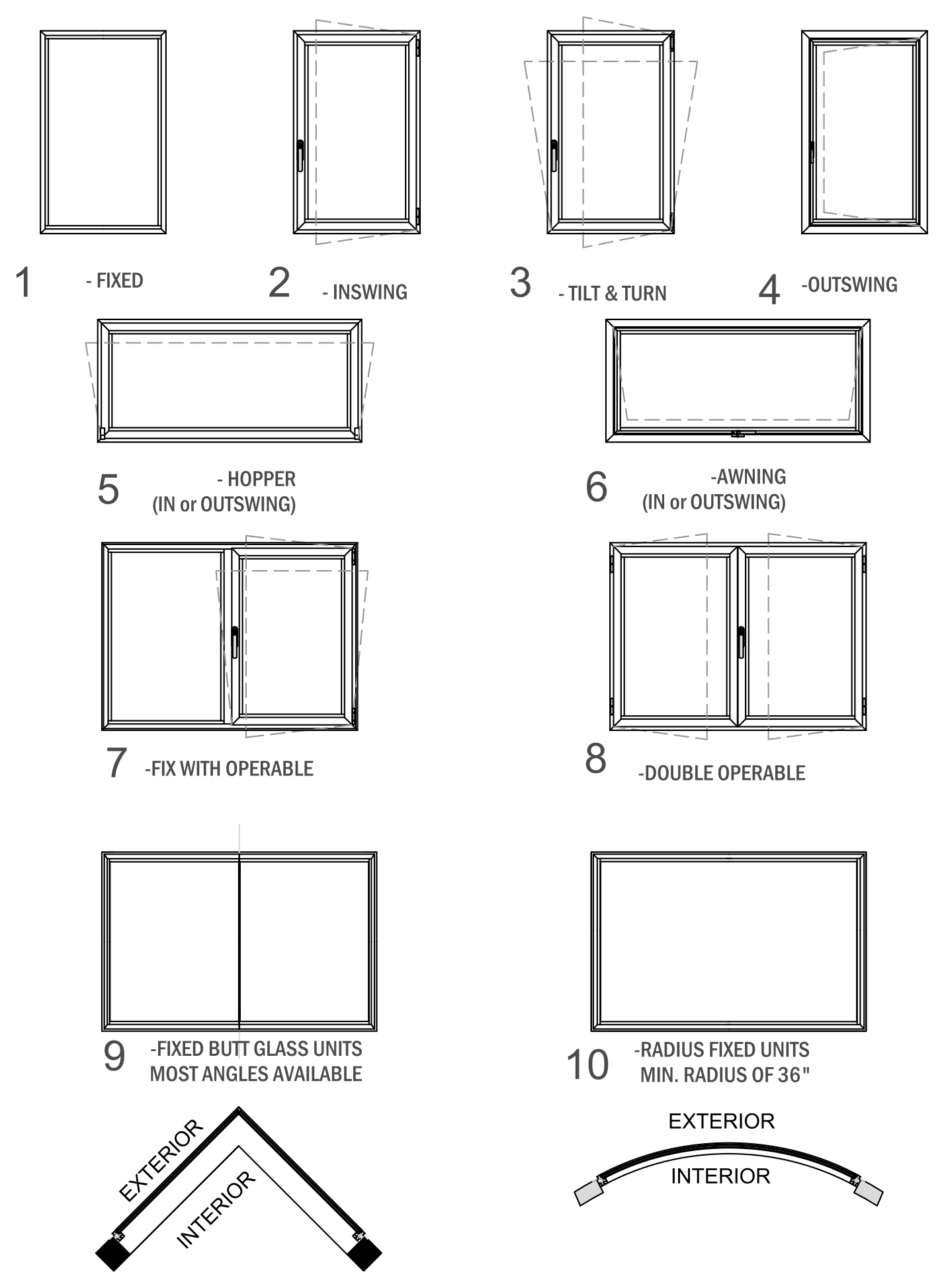 S.45 window-series configuration examples